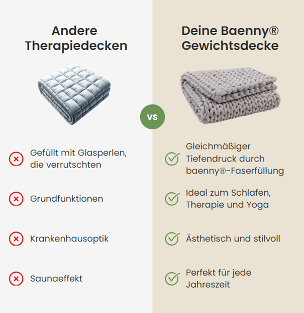 Baenny Gewichtsdecke aus Bio-Baumwolle