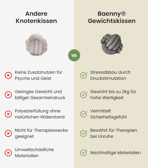 Baenny Gewichtskissen aus eco-Samt