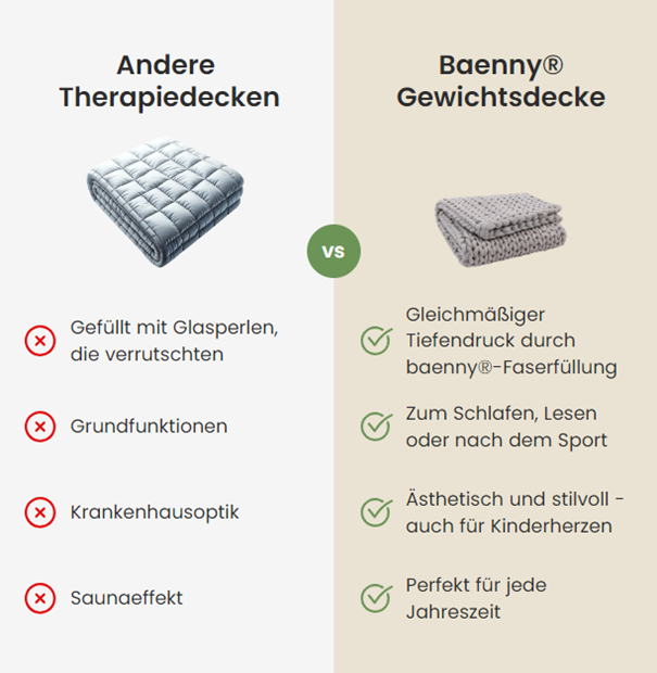 Baenny Gewichtsdecke aus Bio-Baumwolle (Kinder)